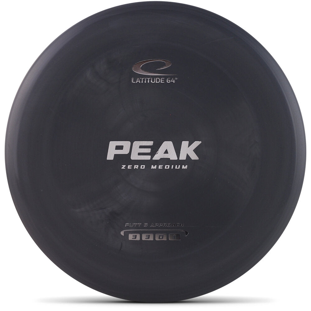 Zero Medium Peak