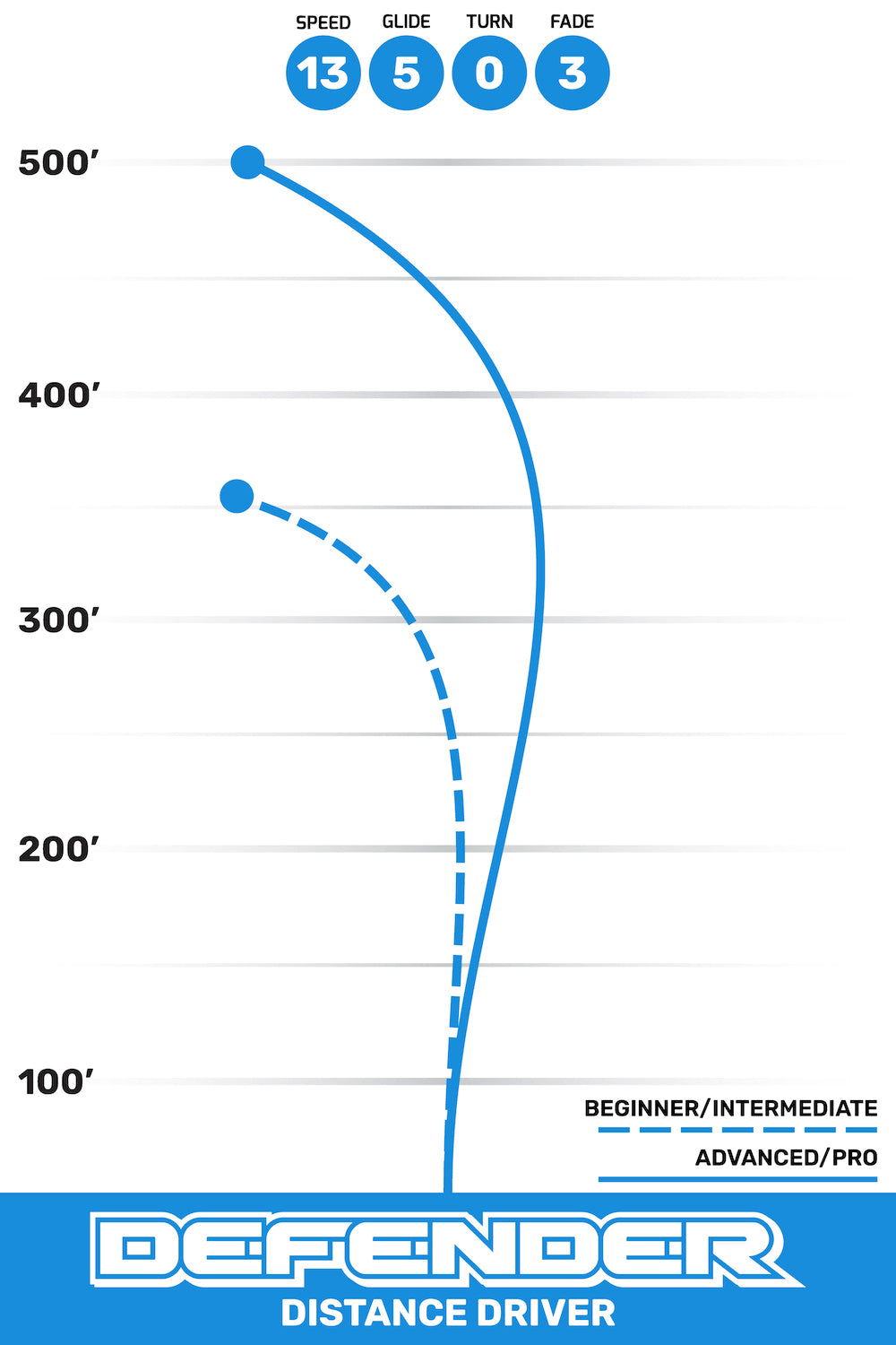 Dynamic Discs Defender