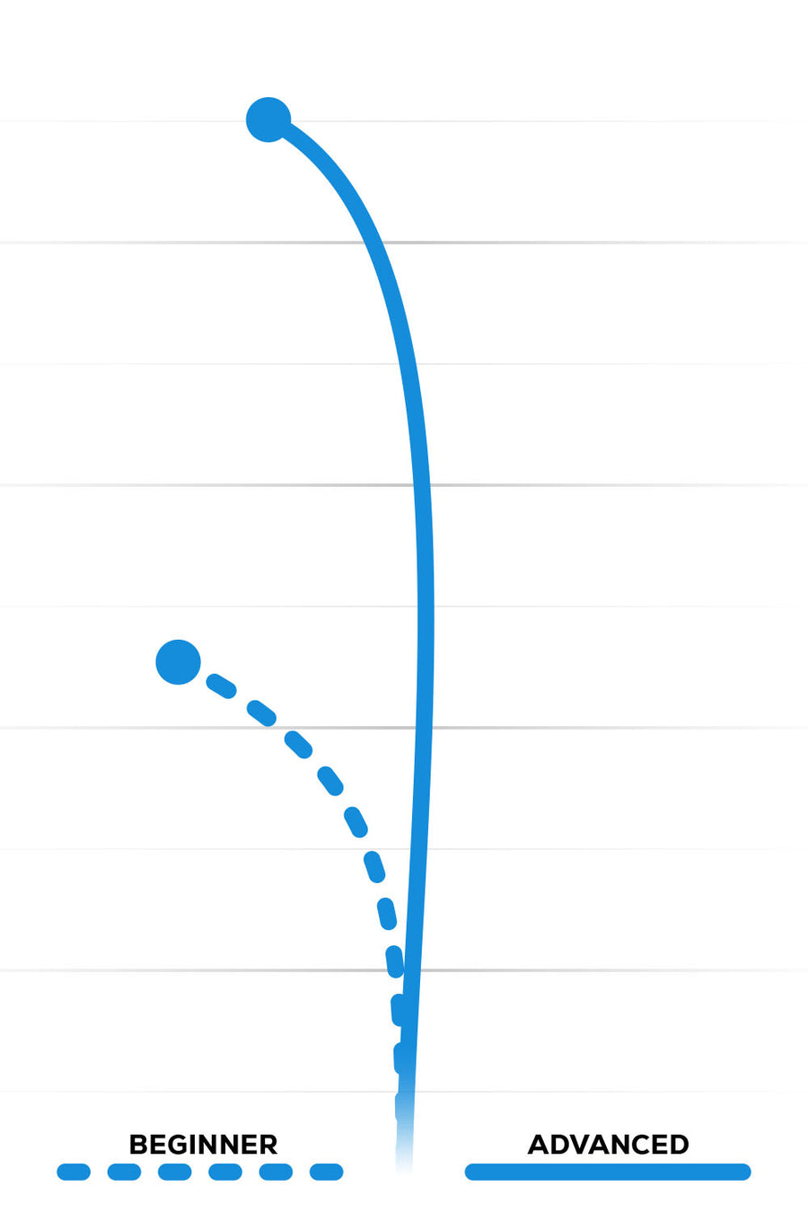 Defender flight path