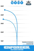 Enforcer thumbnail 3