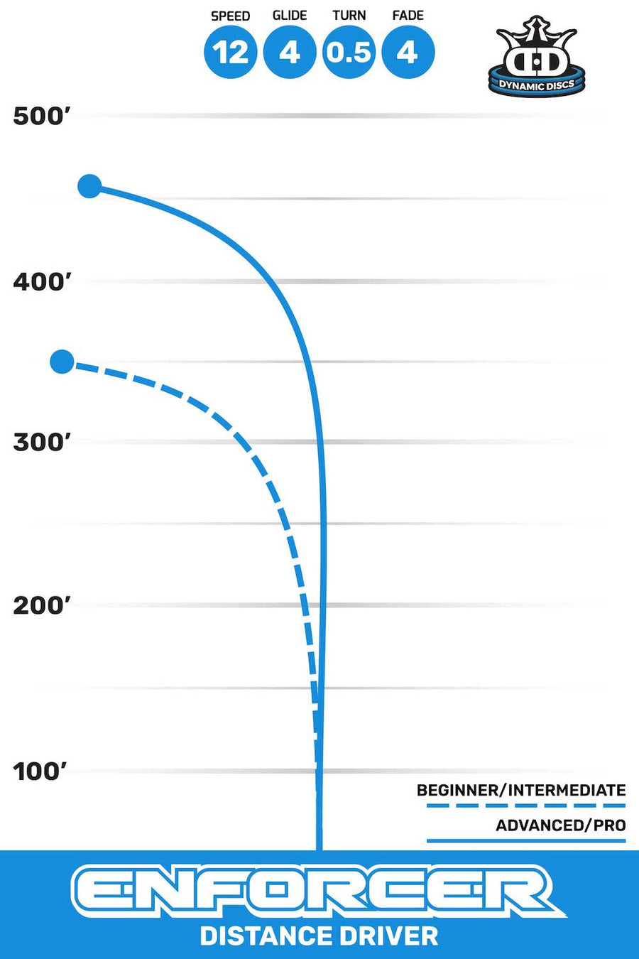 Enforcer flight path
