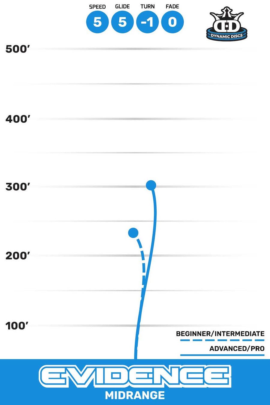 Evidence flight path