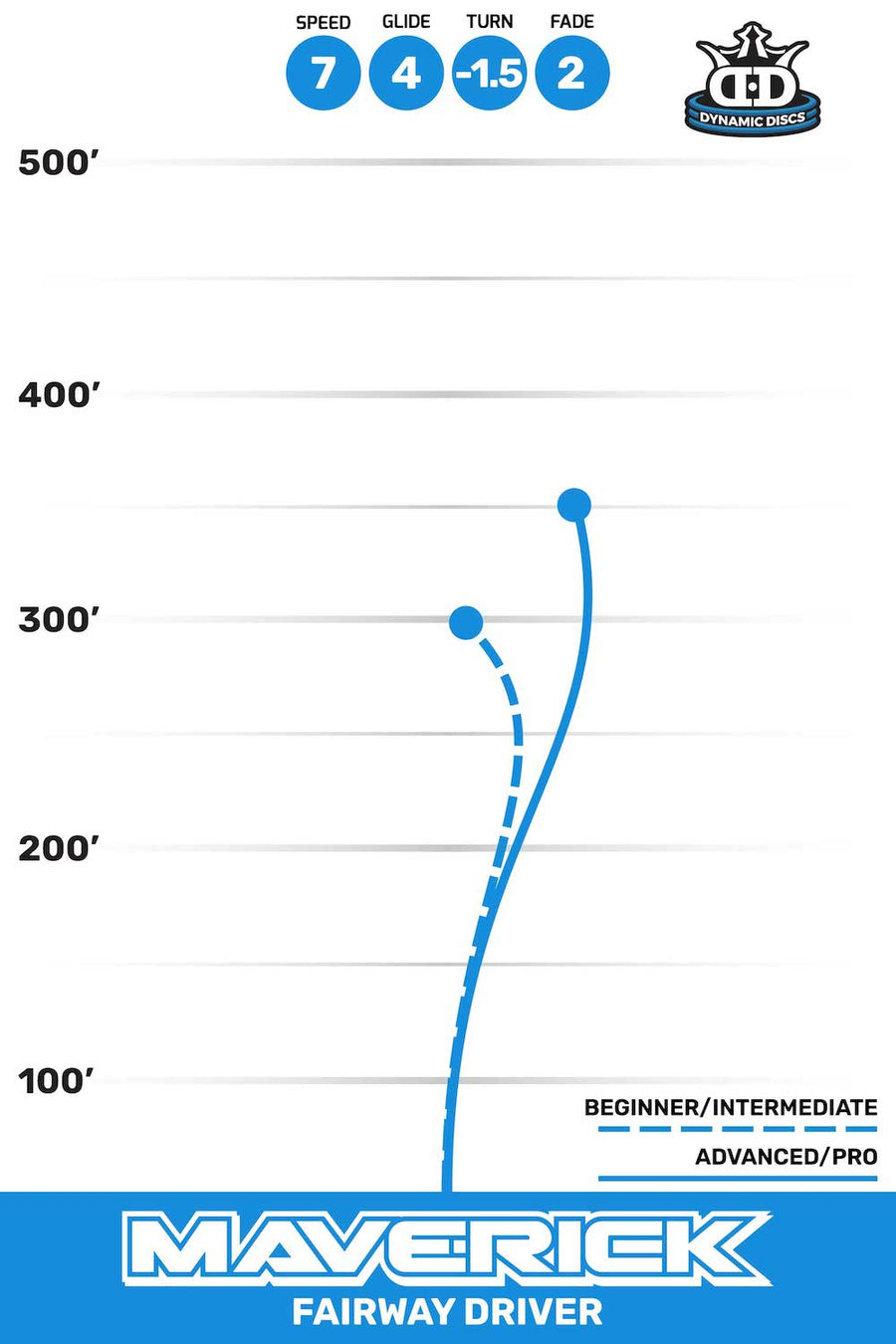 Maverick flight path