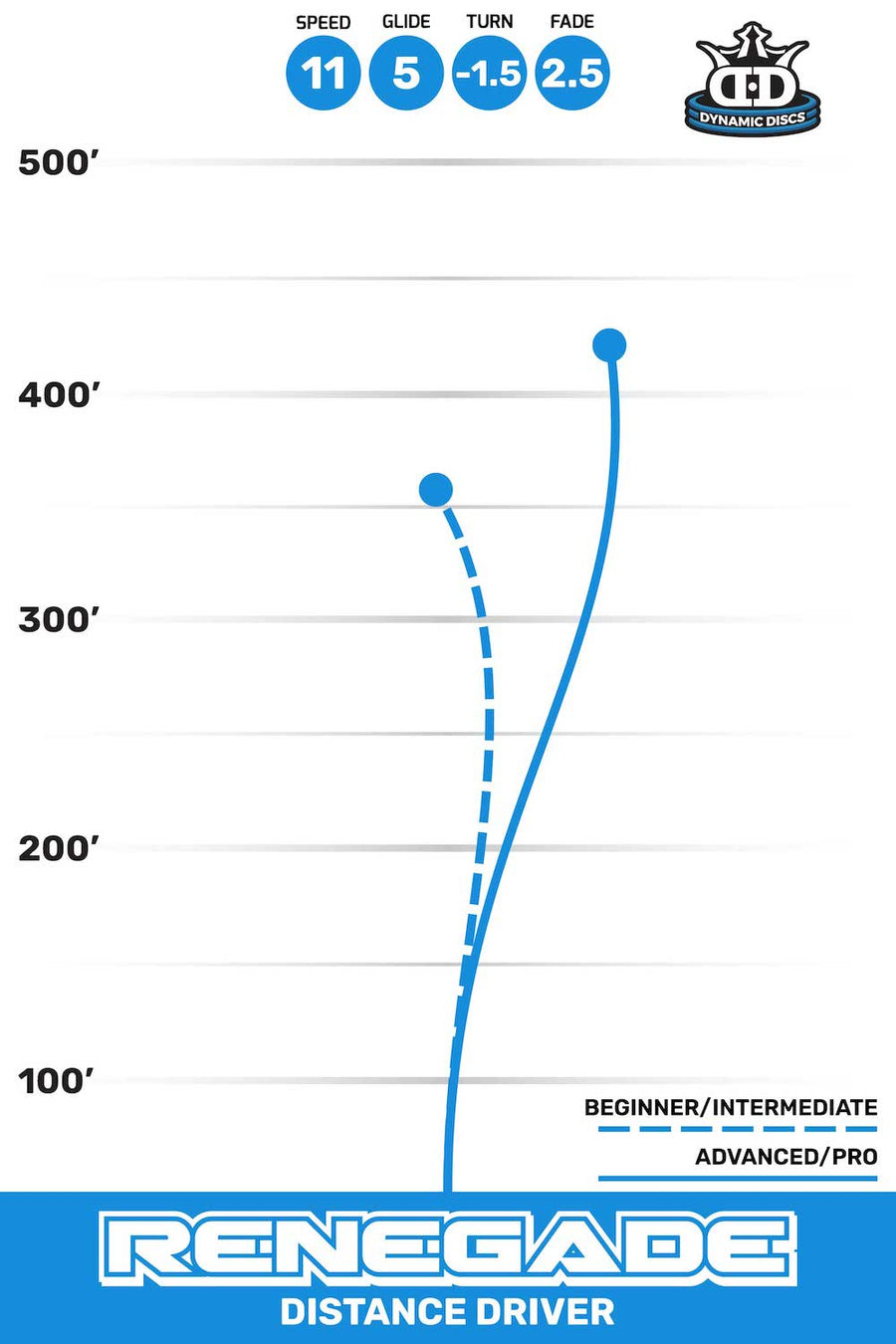 Renegade flight path