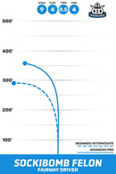 Sockibomb Felon thumbnail 3