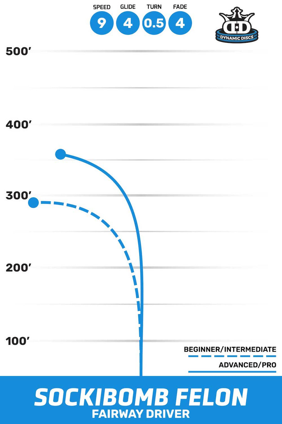 Sockibomb Felon flight path