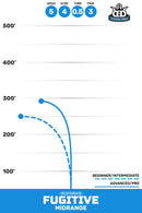 Supreme Fugitive thumbnail 2