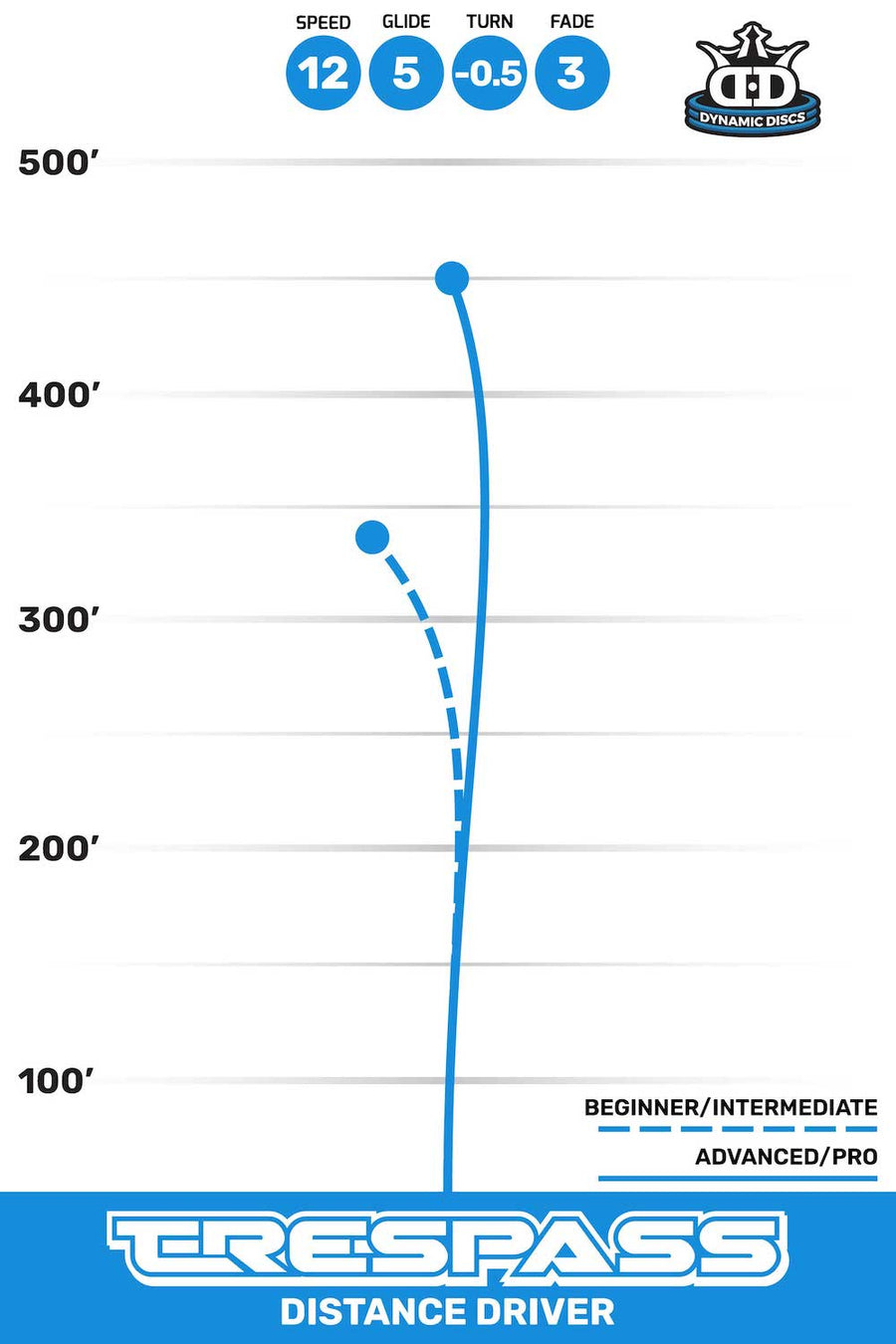 Trespass flight path