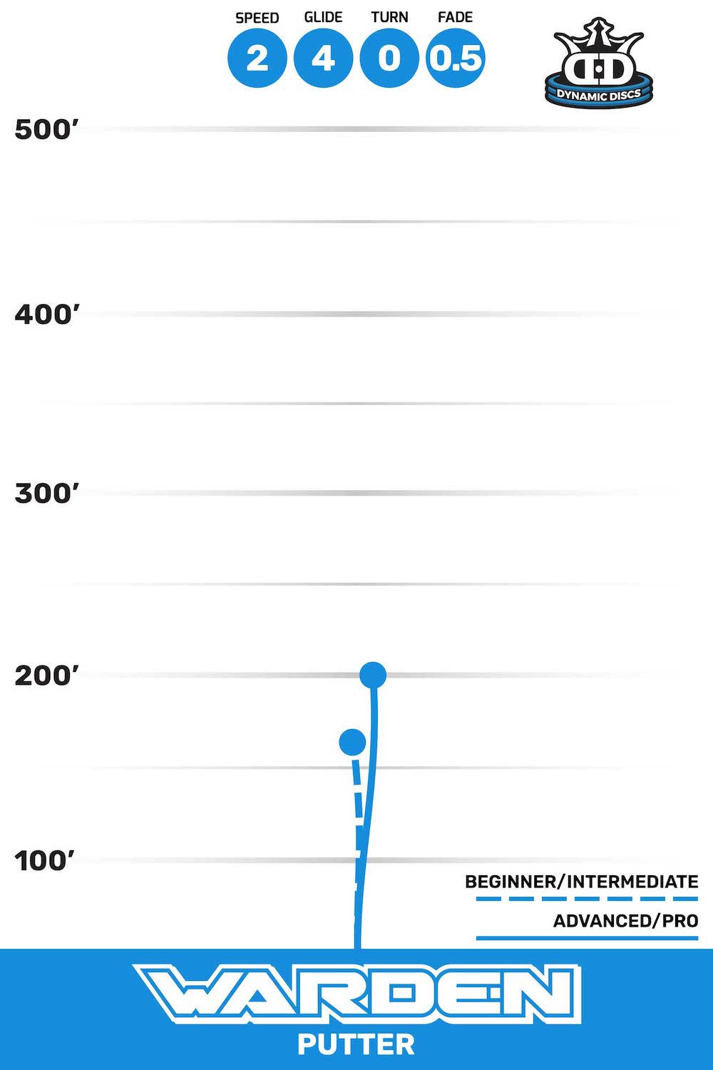 Dynamic Discs Warden
