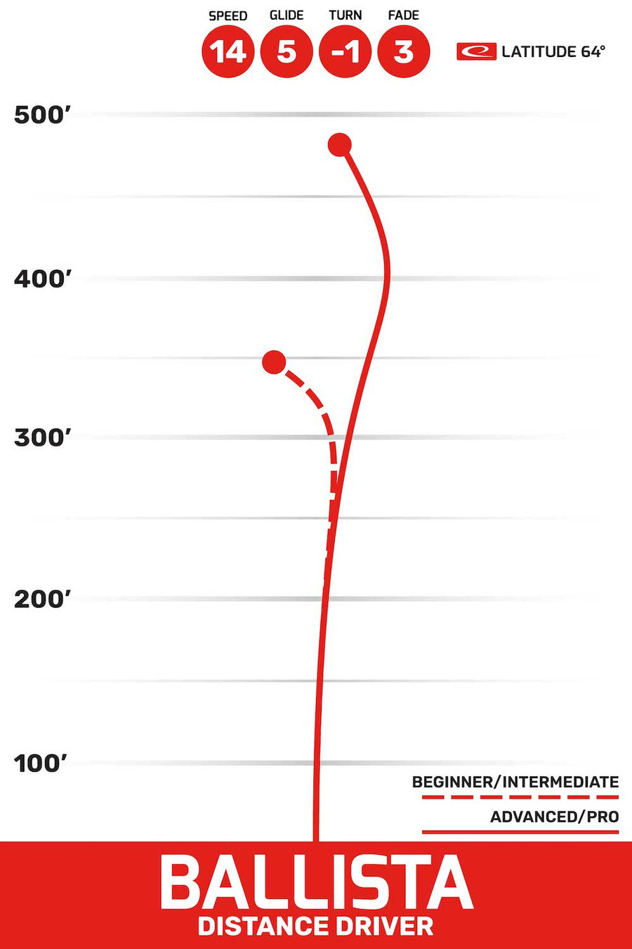 Ballista flight path