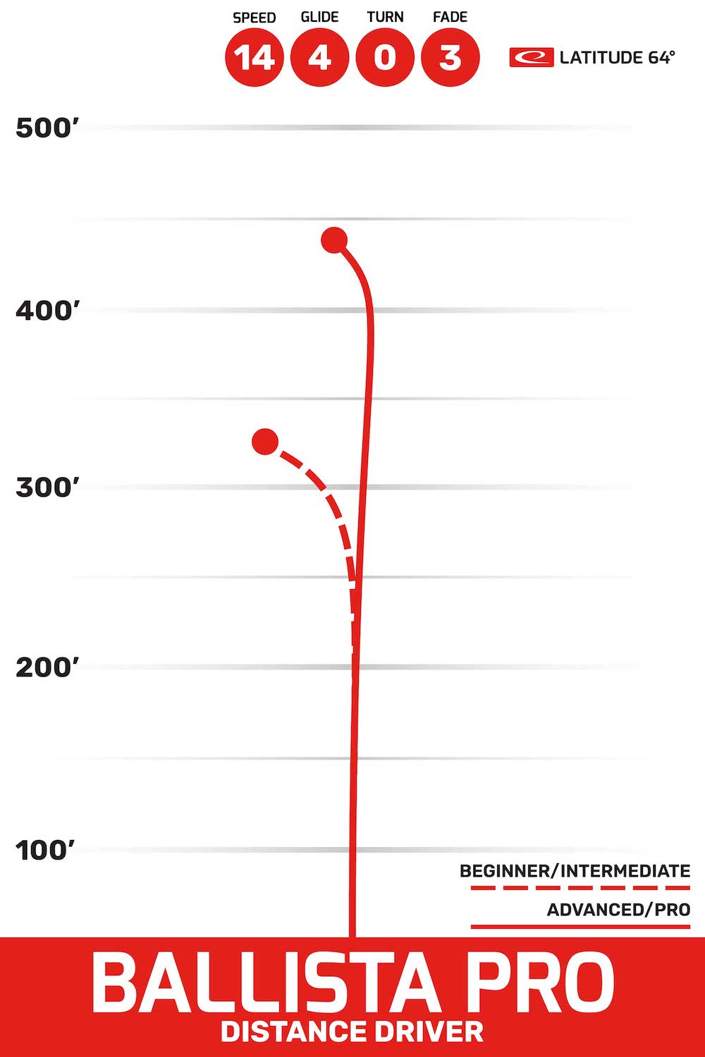 Latitude 64 Ballista Pro Dynamic Discs