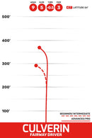 Culverin thumbnail 2