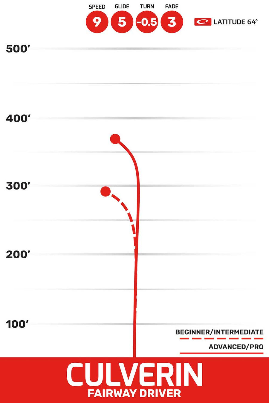 Culverin flight path