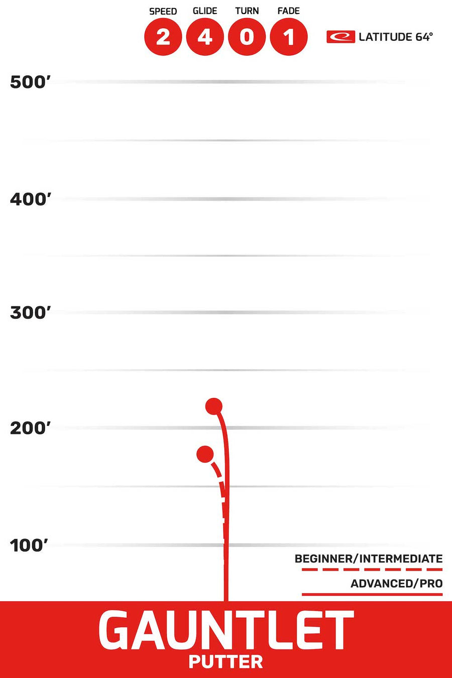 Gauntlet flight path