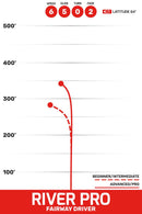 River Pro thumbnail 2