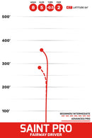 Saint Pro thumbnail 2