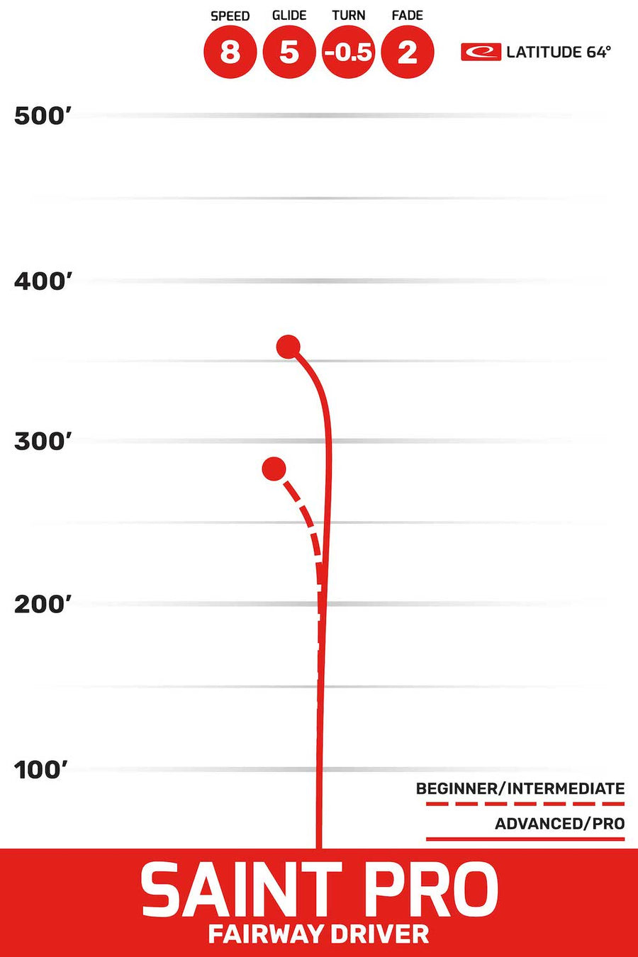 Saint Pro flight path