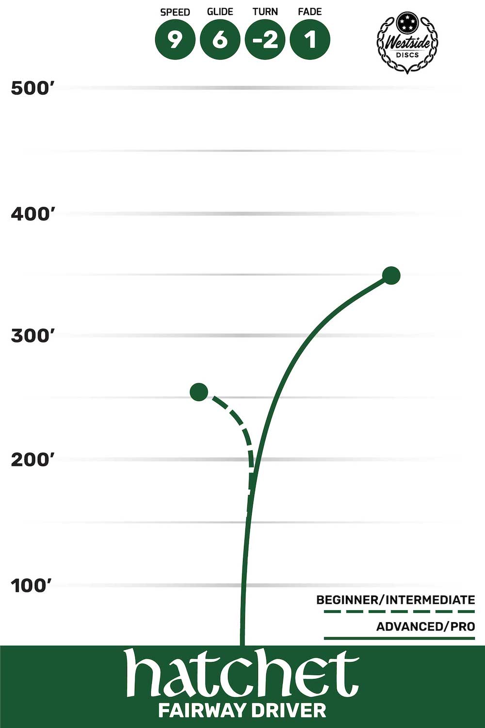 Westside Discs Hatchet Dynamic Discs