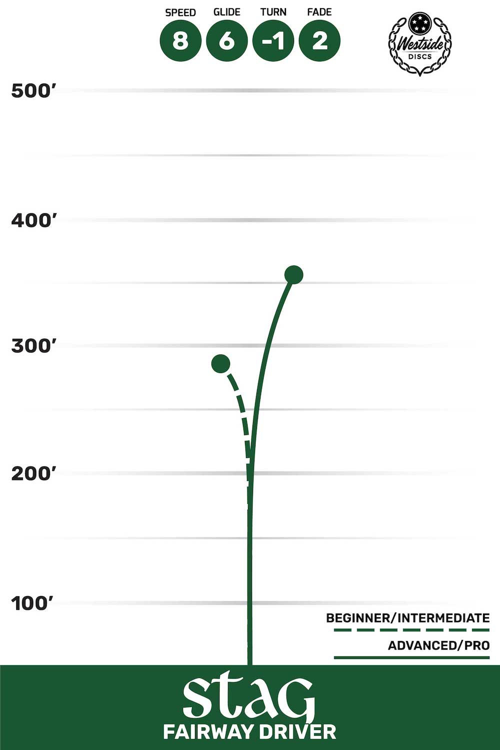 Westside Discs Stag Dynamic Discs