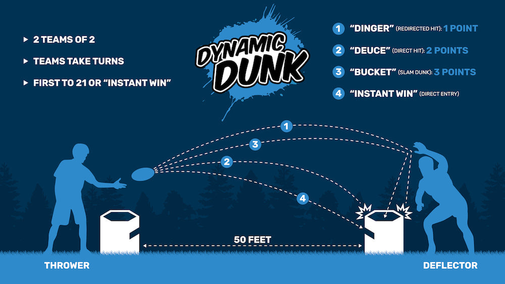 Dynamic Dunk