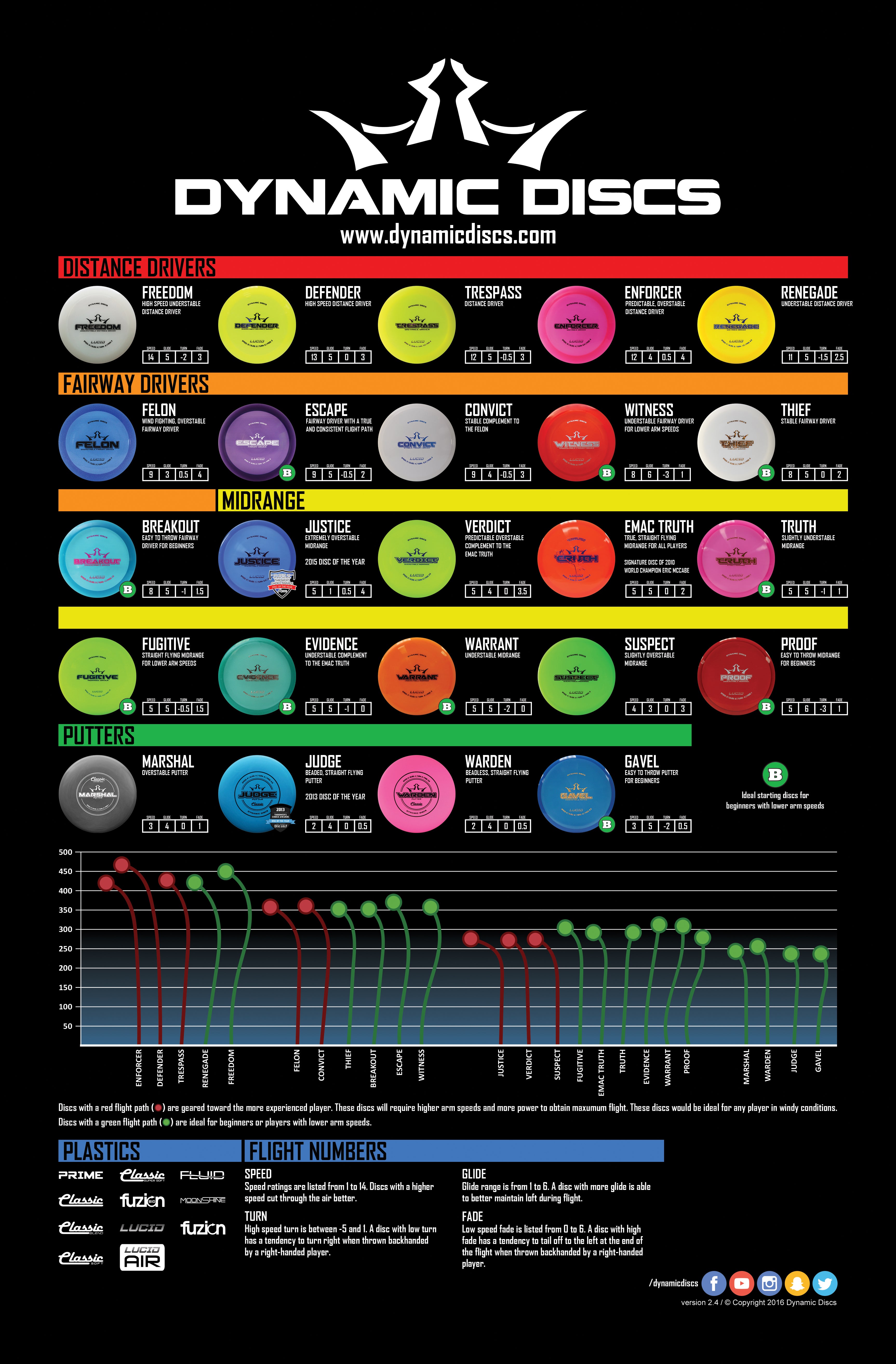 Dynamic Discs MyDisc ca Dynamic Discs MyDisc ca